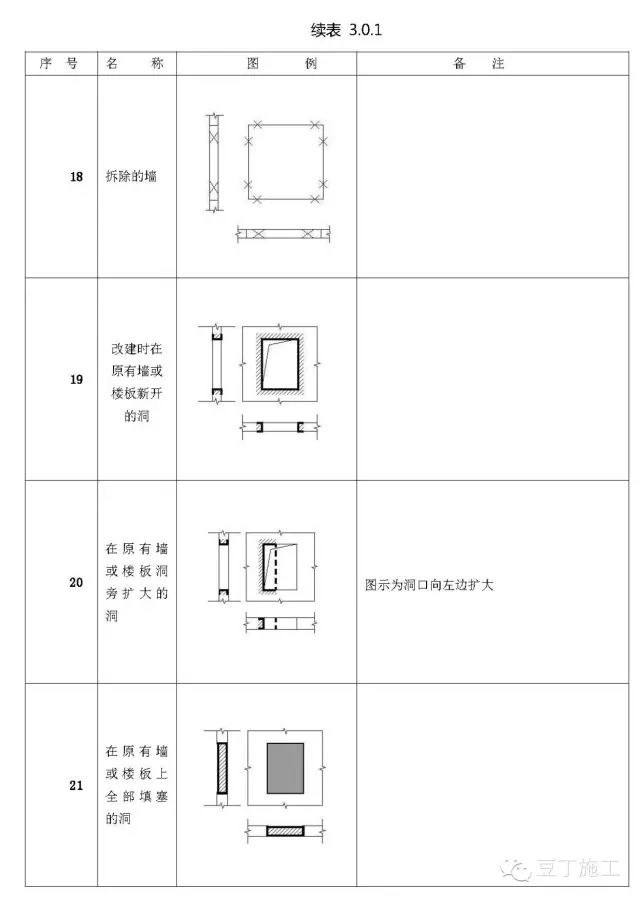 施工图常用符号及图例