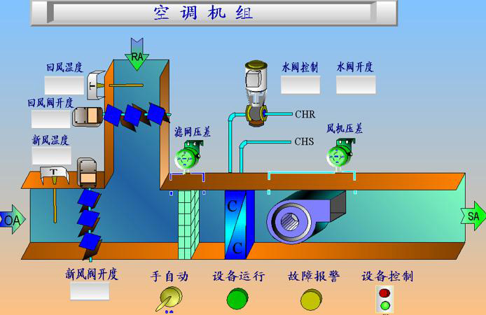 空调机组图
